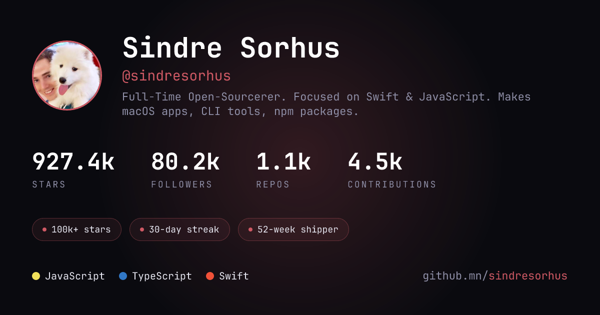 sindresorhus's dev card