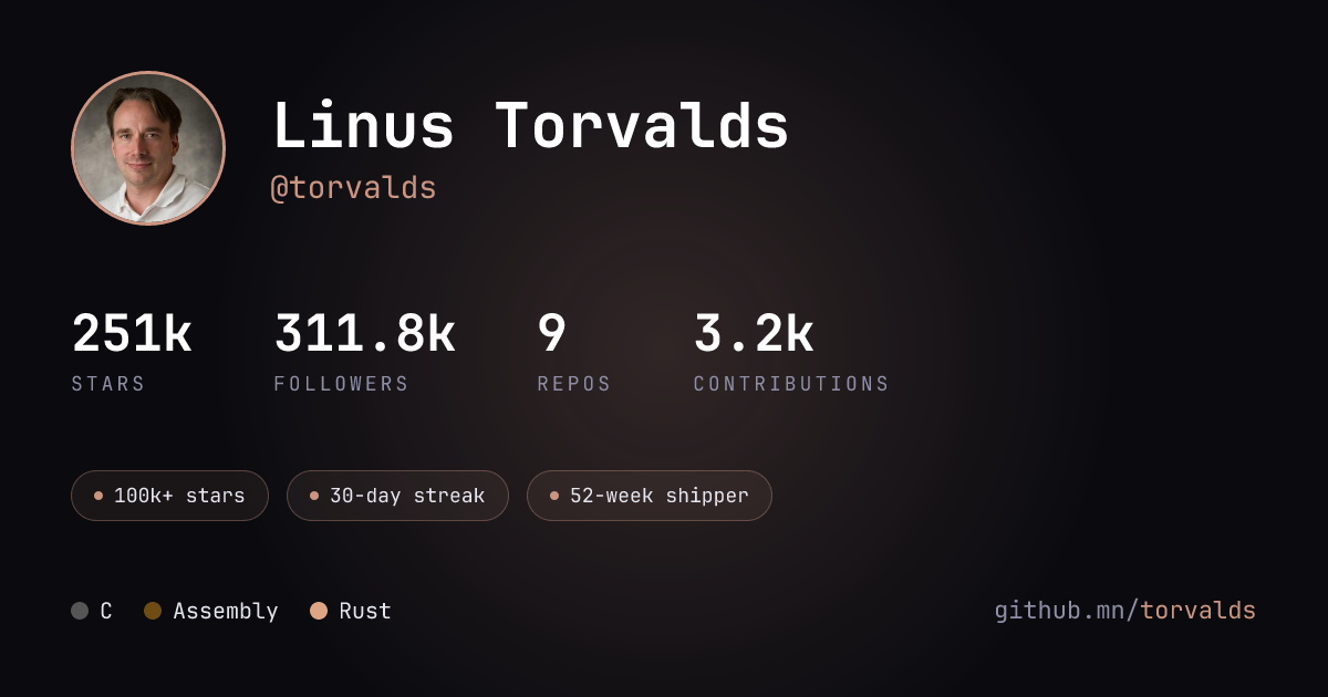 torvalds's dev card